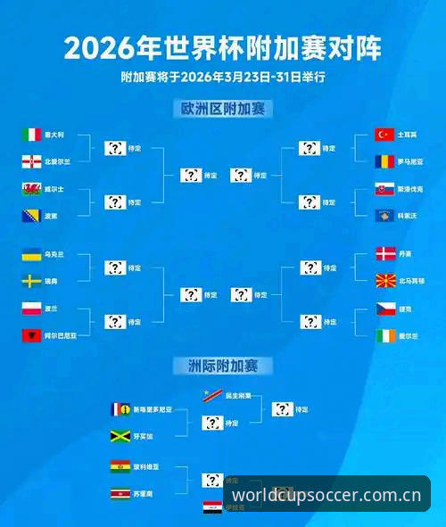 U17世界杯抽签结果出炉，足球迷热切关注：世界杯买球App平台全面评测